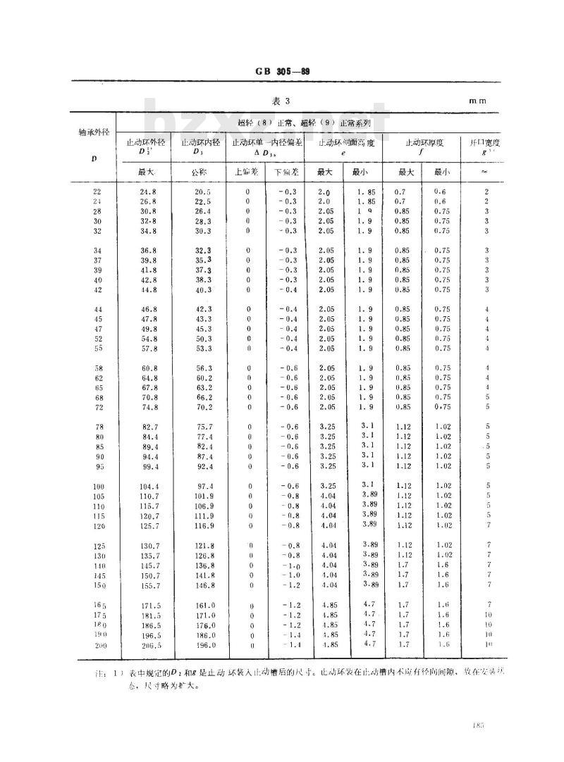GB 305-1989 滚动轴承 外圈上的止动槽和止动环尺寸
