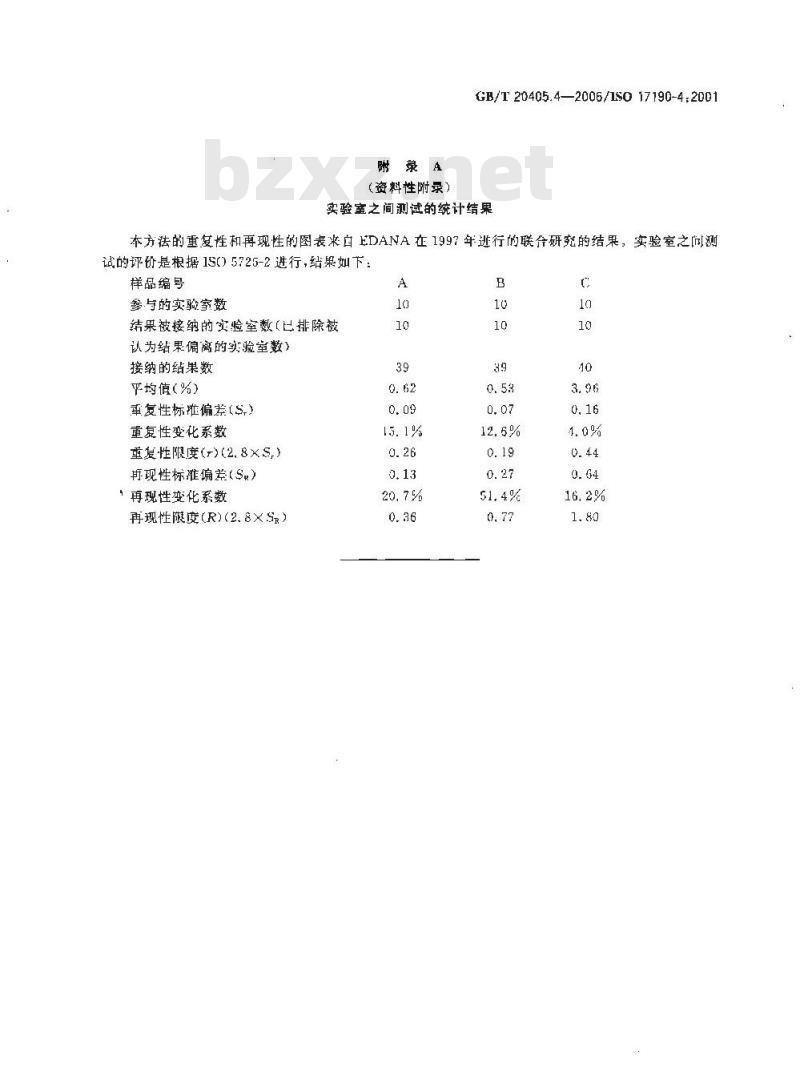 GB/T 20405.4-2006 失禁者用尿液吸收剂 聚合物基质吸液材料特性的测试方法 第4部分 加热失重法对水份含量的测定