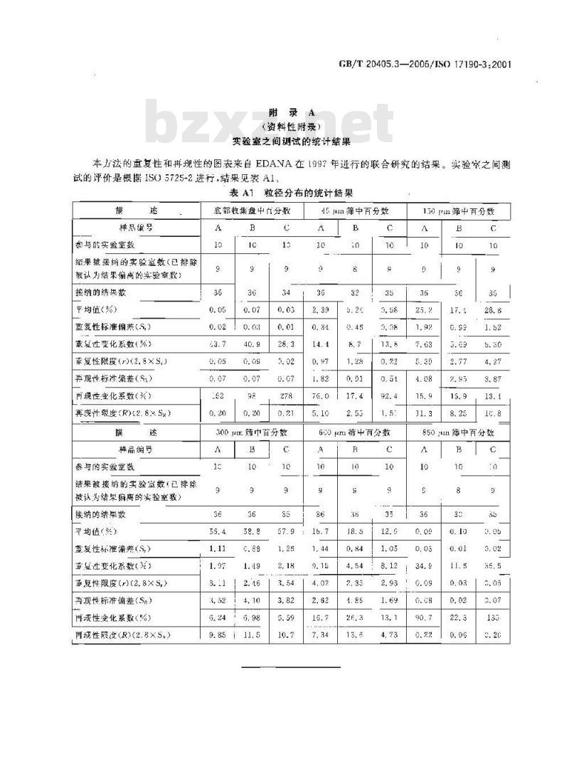 GB/T 20405.3-2006 失禁者用尿液吸收剂 聚合物基质吸液材料特性的测试方法 第3部分：筛分法对粒径分布的测定