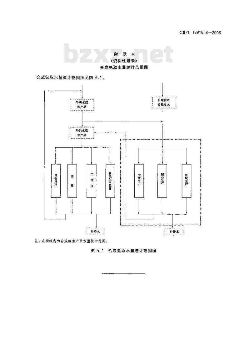 GB/T 18916.8-2006 取水定额 第8部分：合成氨