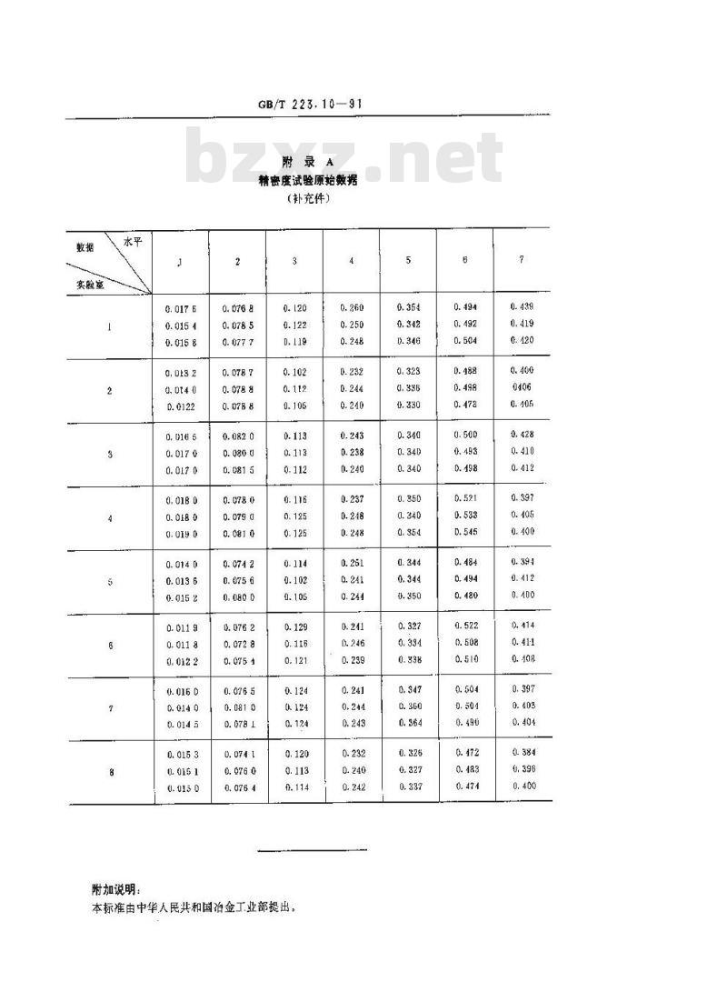GB 223.10-1991 钢铁及合金化学分析方法 铜铁试剂分离-铬天青S光度法测定铝