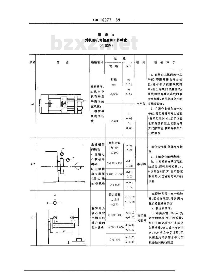 GB 10977-1989 摩擦焊机