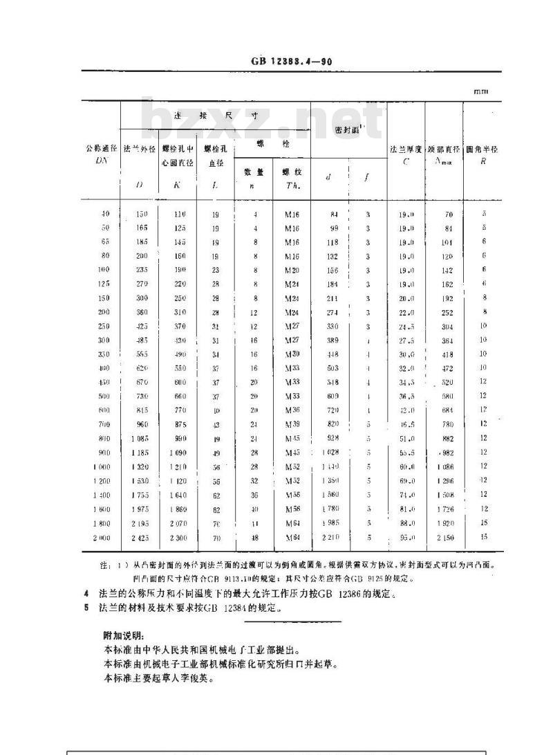 GB 12380.4-1990 PH2.5MPa(25bar)凸面整体球墨铸铁管法兰