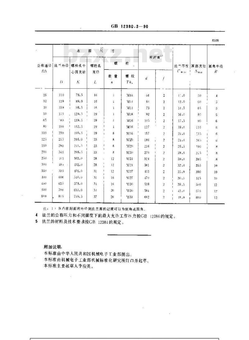 GB 12380.3-1990 PN 2.0MPa(20bar)凸面整体球墨铸铁管法兰