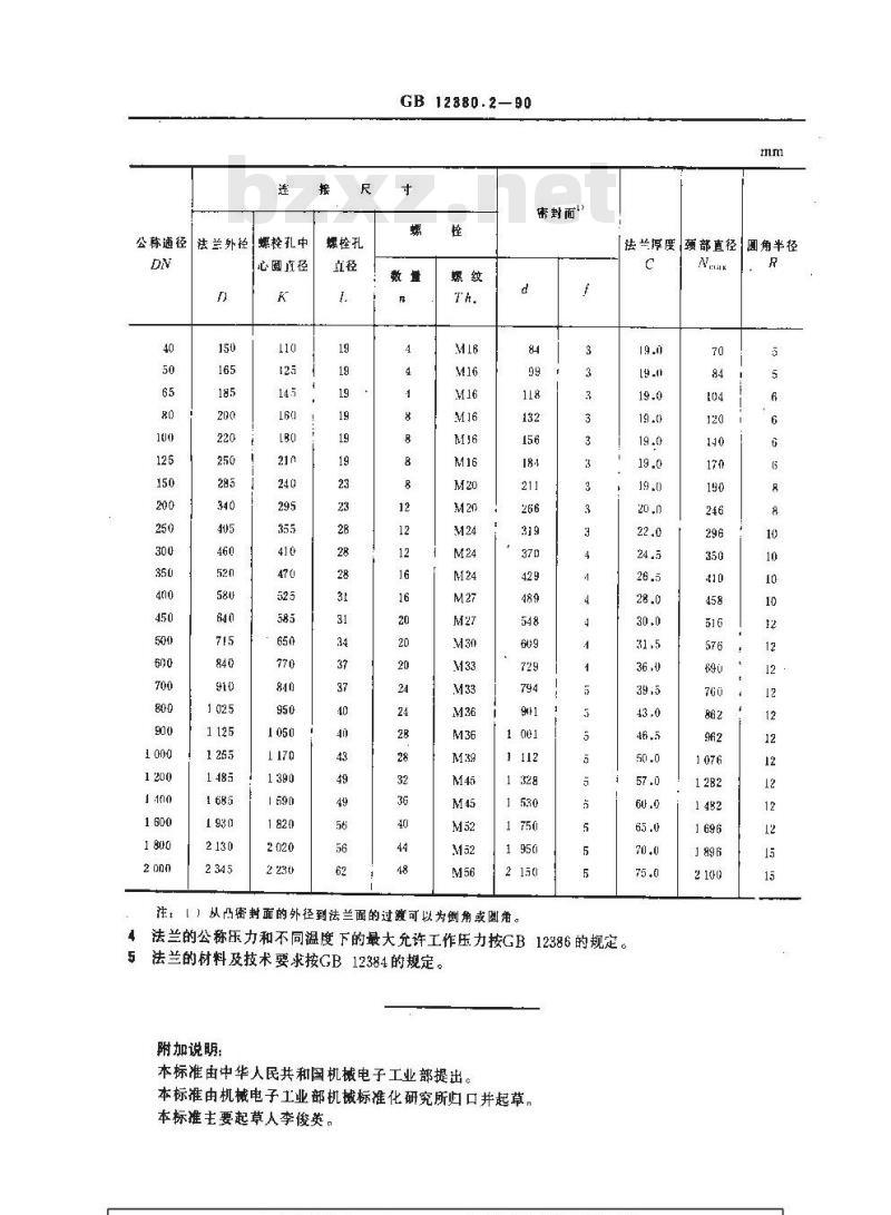 GB 12380.2-1990 PN1.6MPa(16bar)凸面整体球墨铸铁管法兰