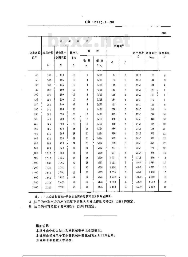 GB 12380.1-1990 PN1.0MPa(10bar)凸面整体球墨铸铁管法兰
