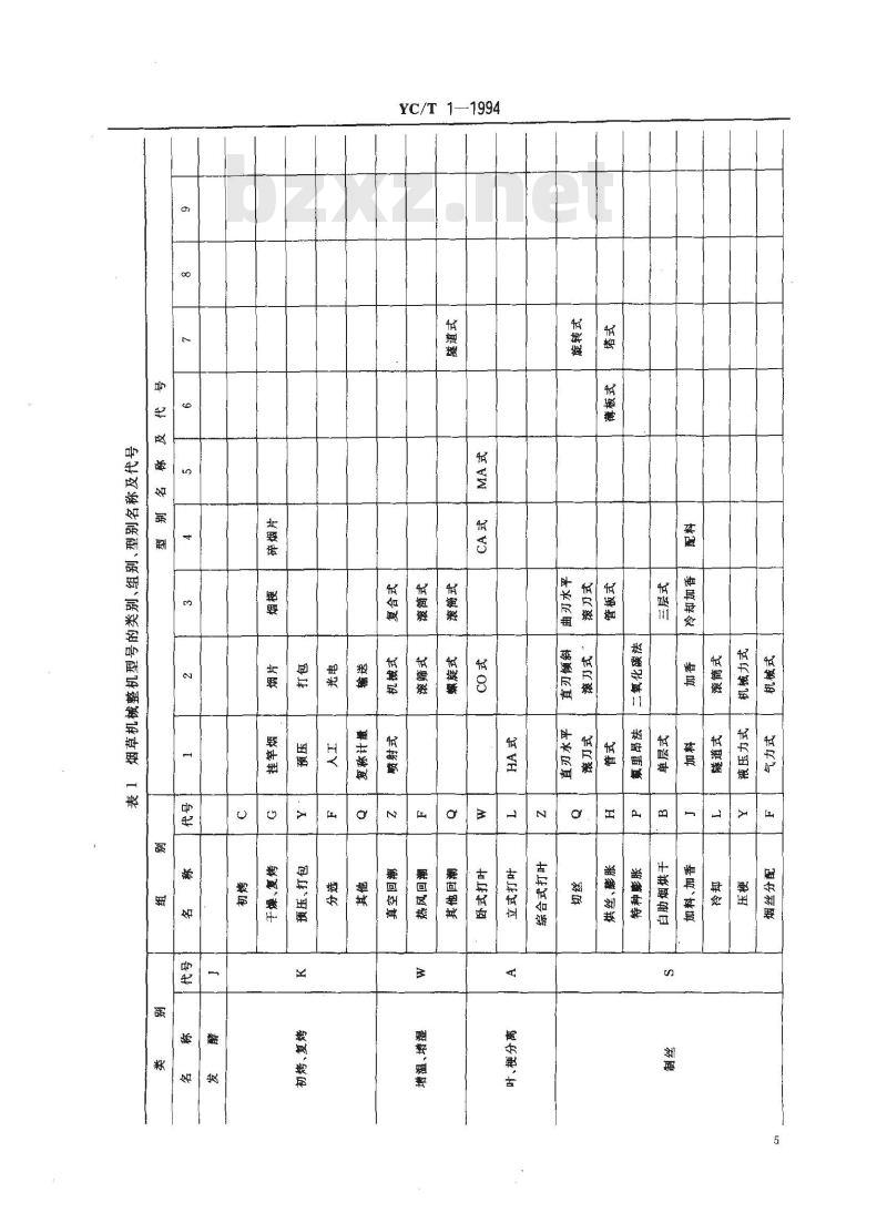 YC/T 1-1994 烟草机械产品型号编制规则