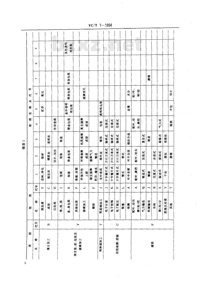 YC/T 1-1994 烟草机械产品型号编制规则