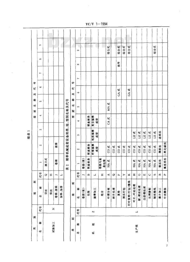 YC/T 1-1994 烟草机械产品型号编制规则
