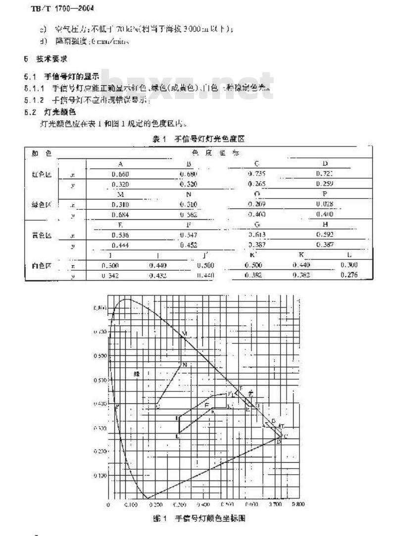 TB/T 1700-2004 铁路手信号灯技术条件