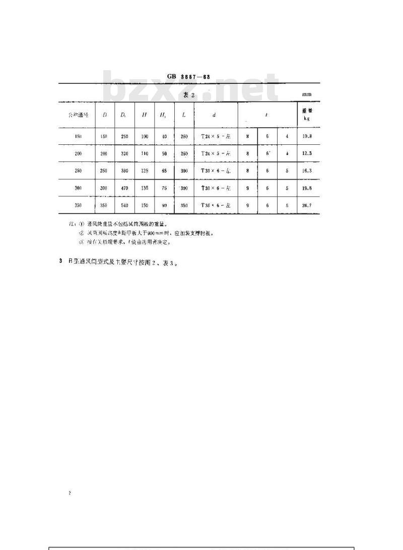 GB 3887-1983 船用菌形通风筒