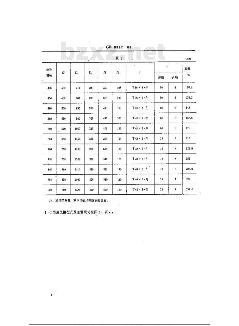 GB 3887-1983 船用菌形通风筒