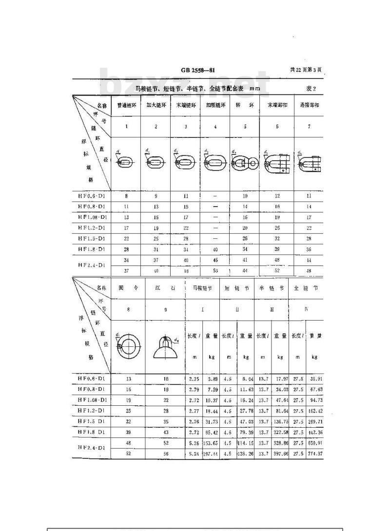 GB 2558-1981 浮标锚链