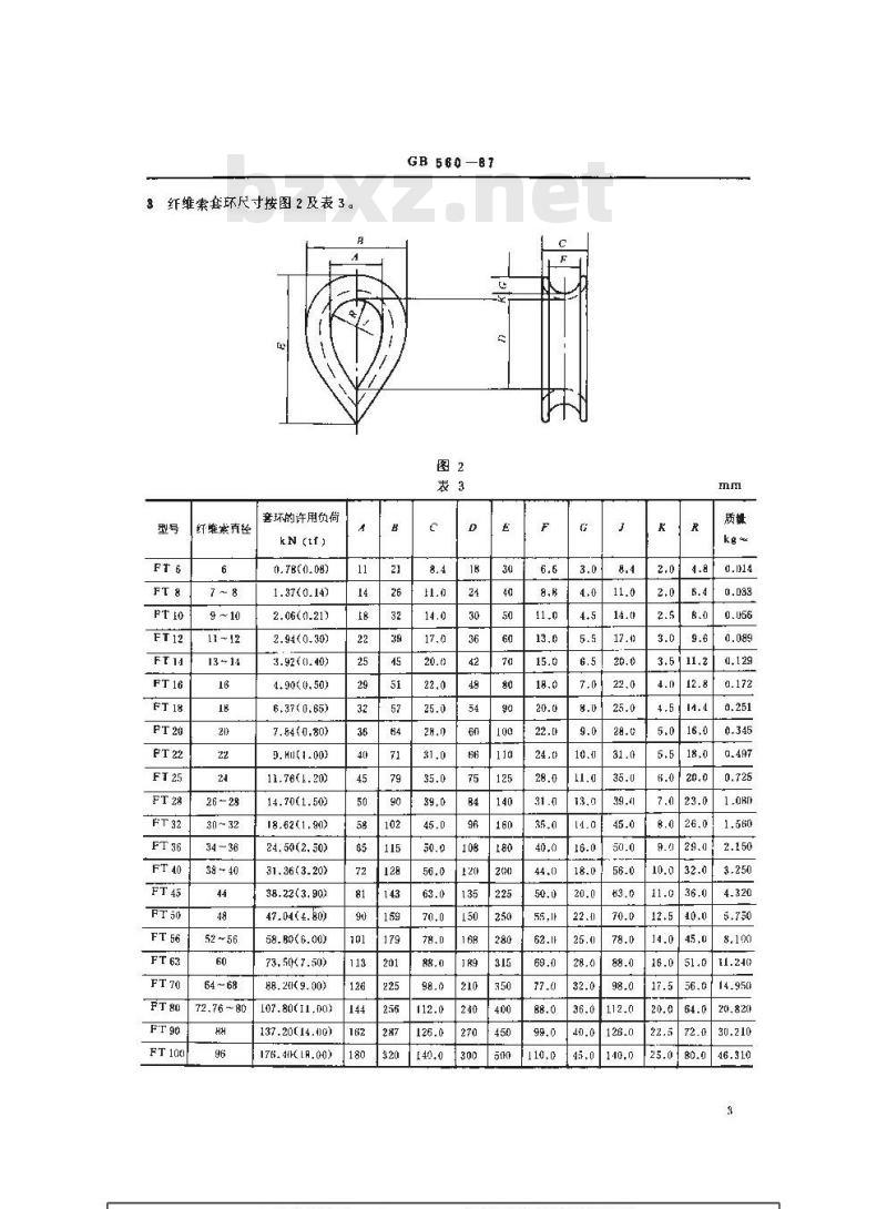 GB 560-1987 索具套环
