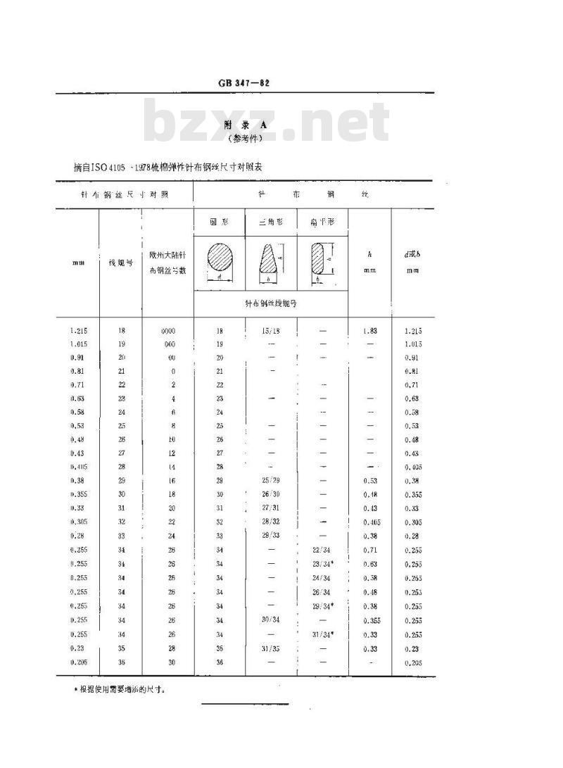 GB 347-1982 针布钢丝