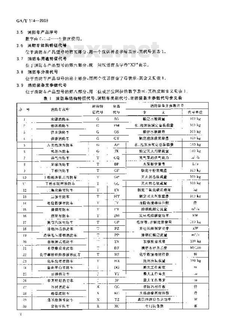GA/T 114-2003 消防车产品型号编制方法