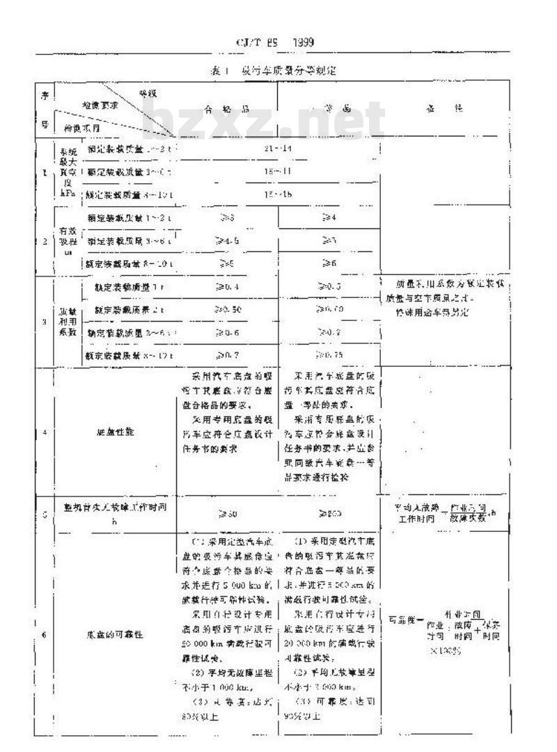CJ/T 89-1999 真空吸污车技术条件