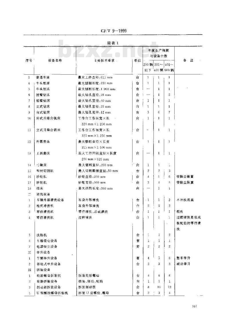CJ/T 9-1999 城市公共交通主要保修设备配备 无轨电车保养场