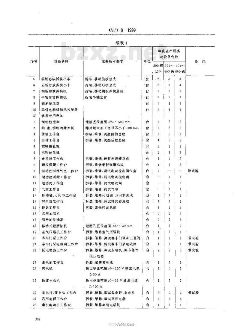 CJ/T 9-1999 城市公共交通主要保修设备配备 无轨电车保养场