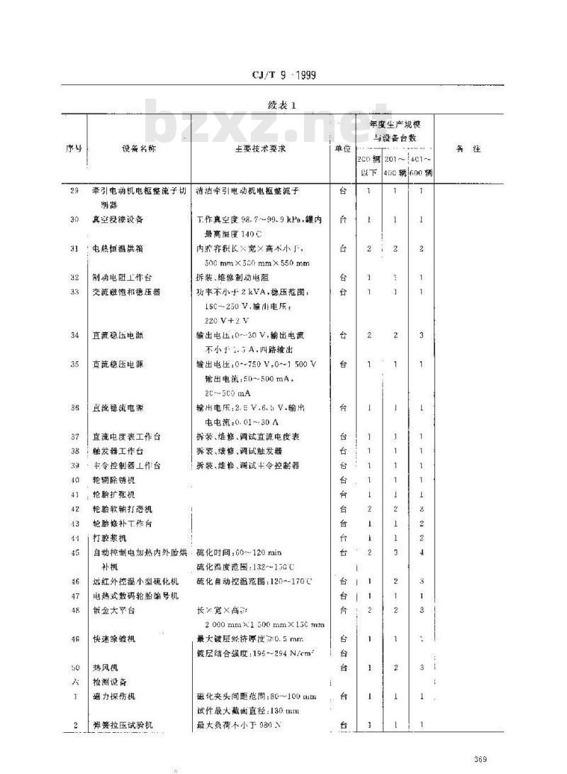 CJ/T 9-1999 城市公共交通主要保修设备配备 无轨电车保养场