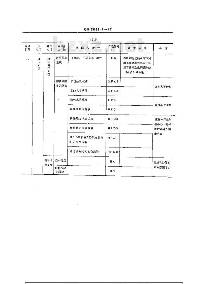 GB/T 7631.2-1987 润滑剂和有关产品(L类)的分类 第2部分:H组(液压系统)