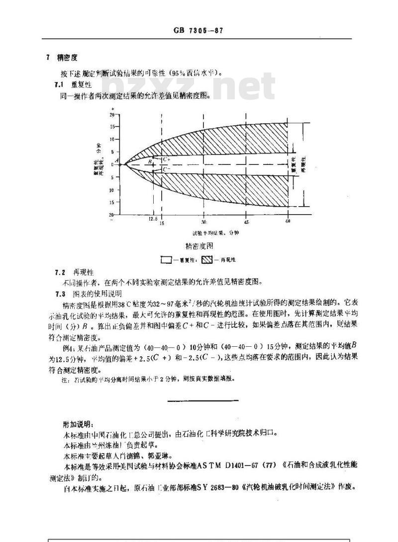 GB/T 7305-1987 石油和合成液抗乳化性能测定法
