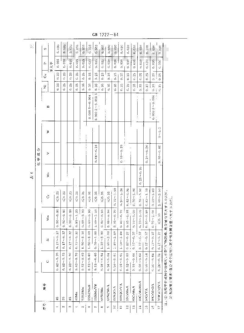 GB 1222-1984 弹簧钢