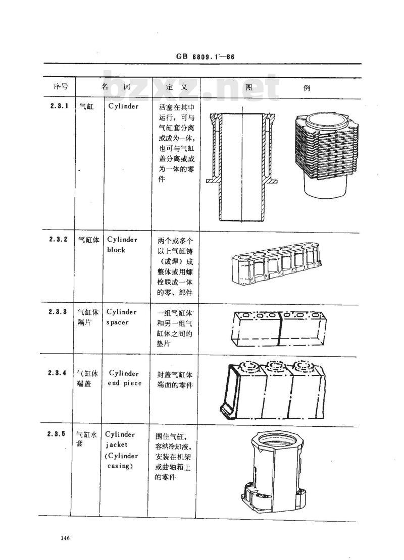 GB/T 6809.1-1986 往复式内燃机 内燃机零部件名词和定义 第1部分:固定件及外部罩盖