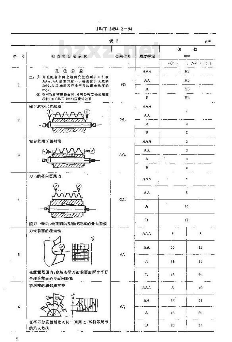 JB/T 2494.2-1994 小模数齿轮滚刀 技术条件