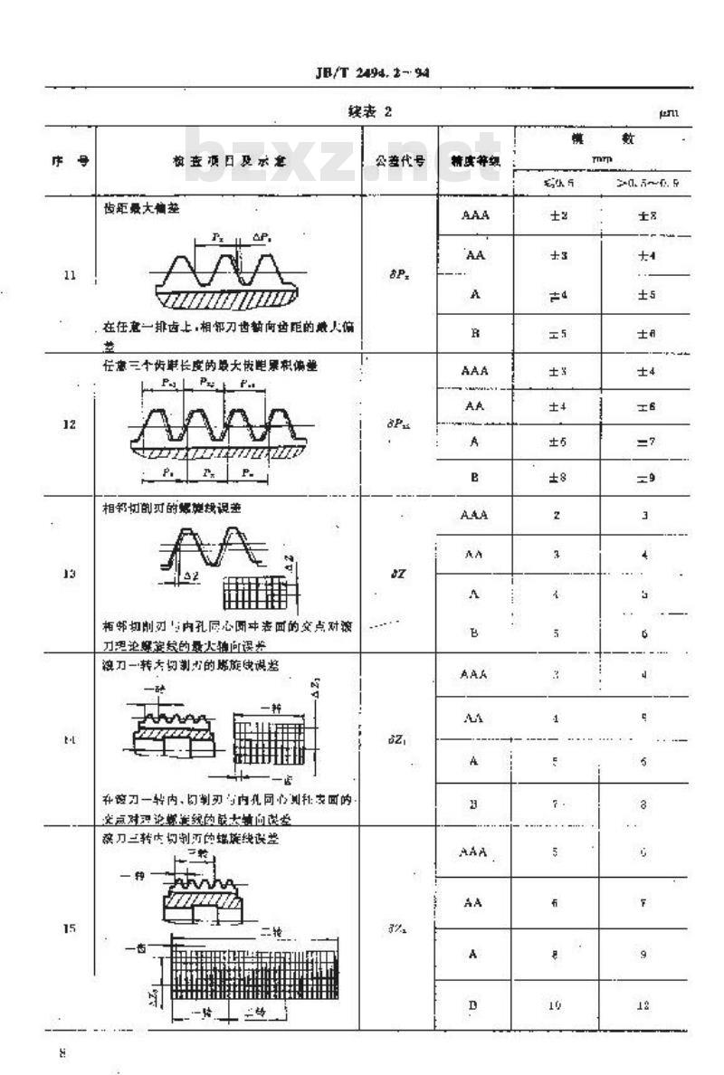 JB/T 2494.2-1994 小模数齿轮滚刀 技术条件
