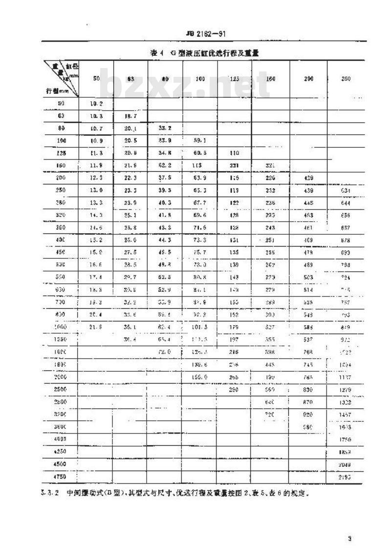 JB/T 2162-1991 冶金设备用液压缸型式与尺寸