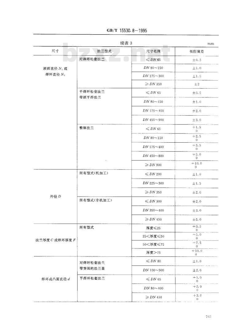 GB/T 15530.8-1995 铜合金及复合法兰 技术条件