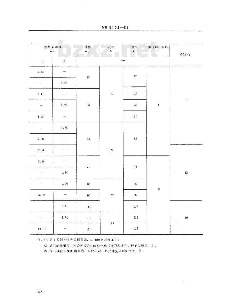GB/T 5104-1985 30°压力角渐开线花键滚刀基本型式和尺寸
