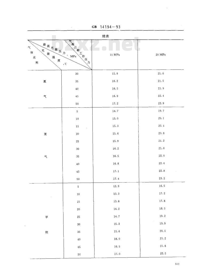 GB 14194-1993 永久气体气瓶充装规定