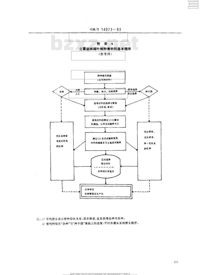 GB/T 14073-1993 主要造林阔叶林树种良种选育程序与要求