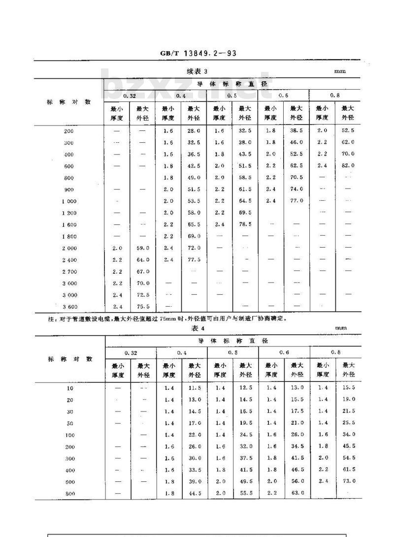 GB/T 13849.2-1993 聚烯烃绝缘聚烯烃护套市内通信电缆 第2部分:铜芯实心或泡沫(带皮泡沫)聚烯烃绝缘、非