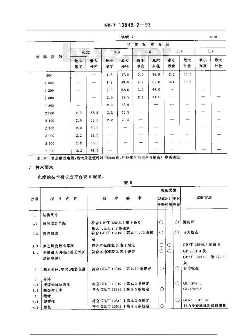 GB/T 13849.2-1993 聚烯烃绝缘聚烯烃护套市内通信电缆 第2部分:铜芯实心或泡沫(带皮泡沫)聚烯烃绝缘、非