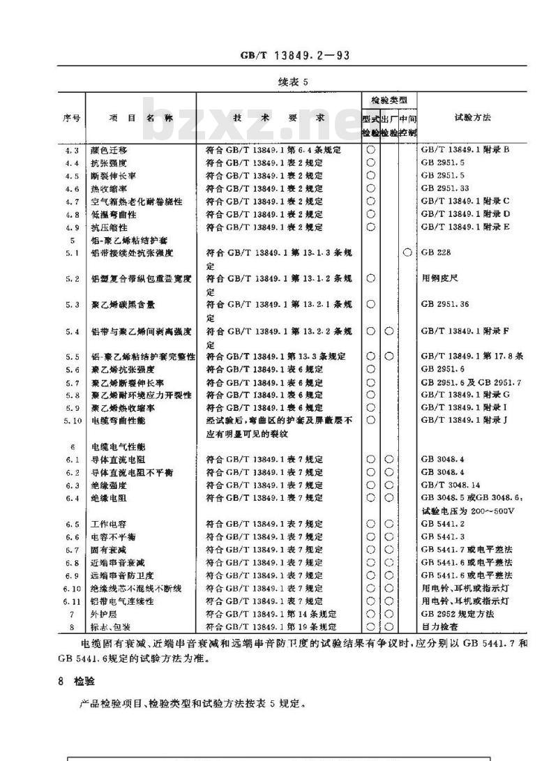 GB/T 13849.2-1993 聚烯烃绝缘聚烯烃护套市内通信电缆 第2部分:铜芯实心或泡沫(带皮泡沫)聚烯烃绝缘、非