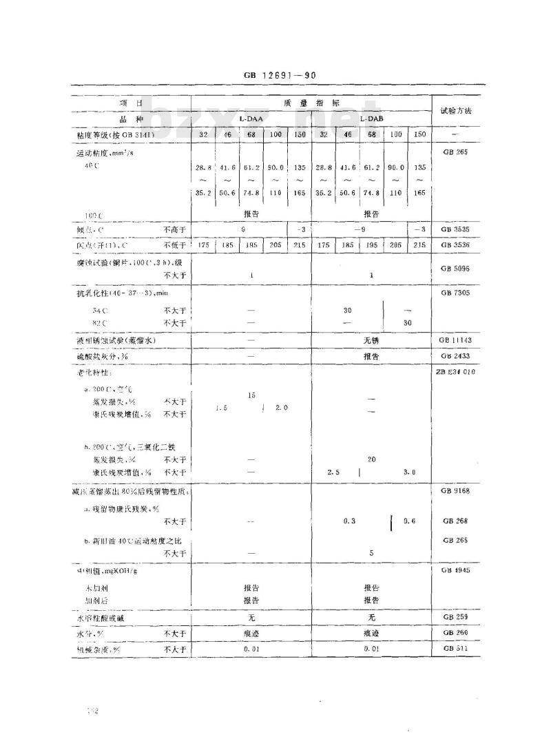 GB 12691-1990 空气压缩机油