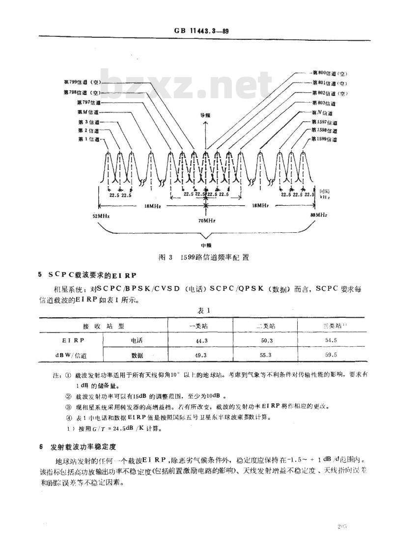GB/T 11443.3-1989 国内卫星通信地球站总技术要求 第3部分:单路每载波通道