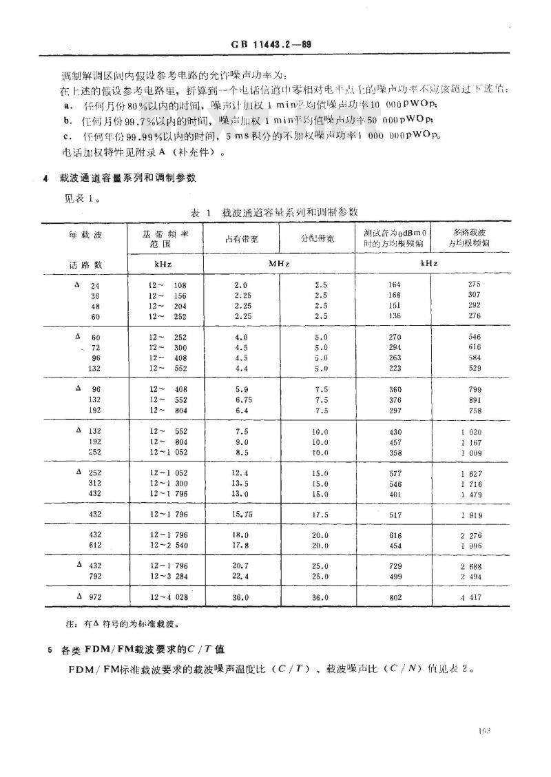 GB/T 11443.2-1989 国内卫星通信地球站总技术要求 第2部分:频分多路复用/调频载波通道