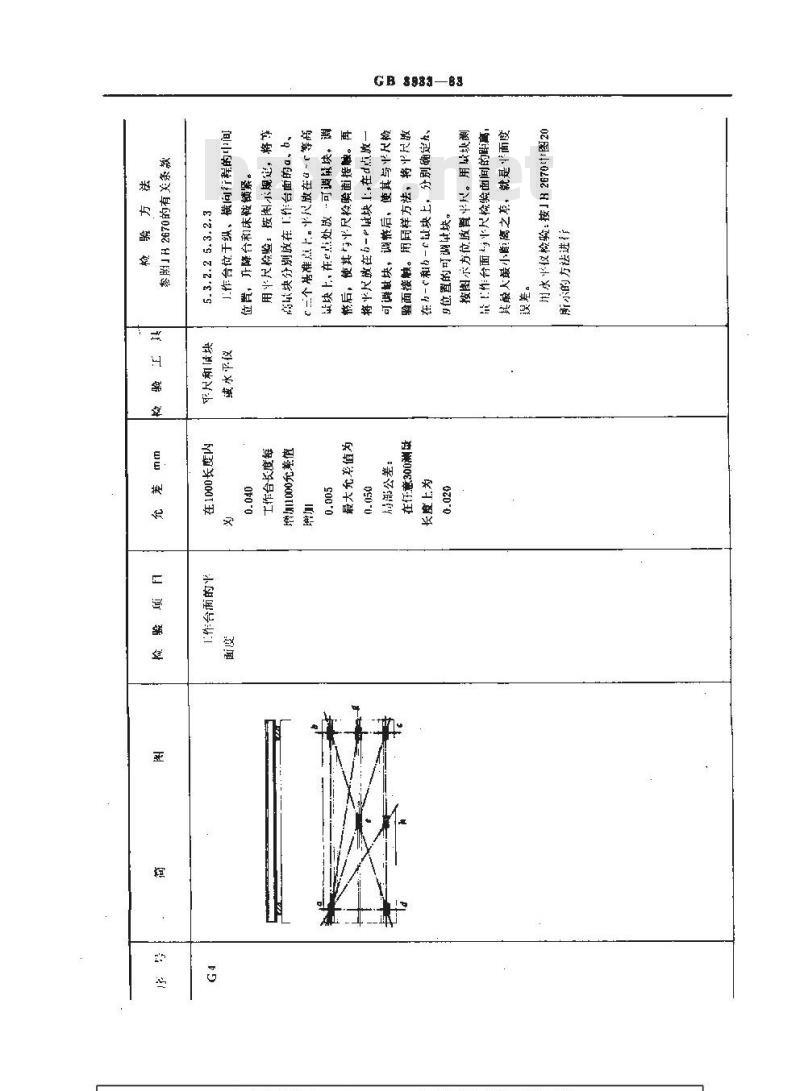 GB/T 3933-1983 升降台铣床精度