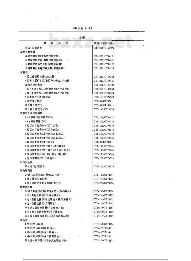 GB/T 3432.1-1989 半导体集成电路TTL电路系列和品种 54/74系列的品种