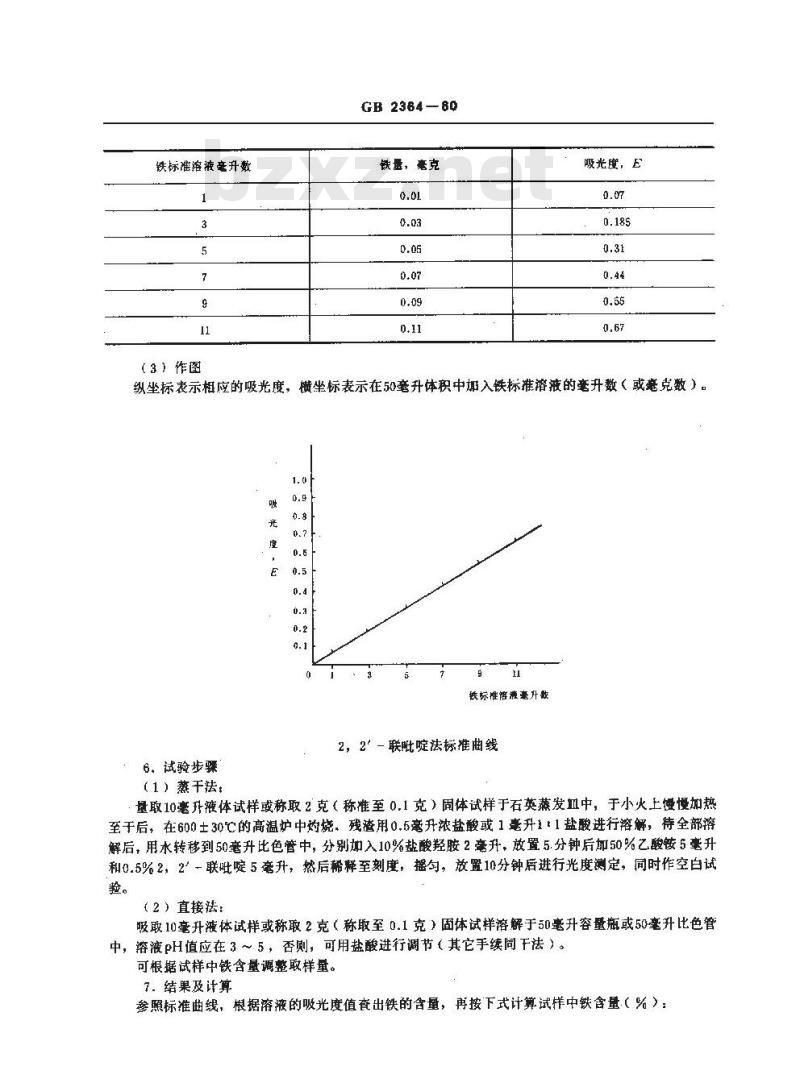 GB 2364-1980 工业有机产品中的铁含量测定方法(2,2-联吡啶法)