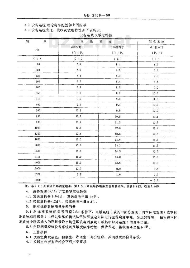 GB 2356-1980 电话参考当量标准系统