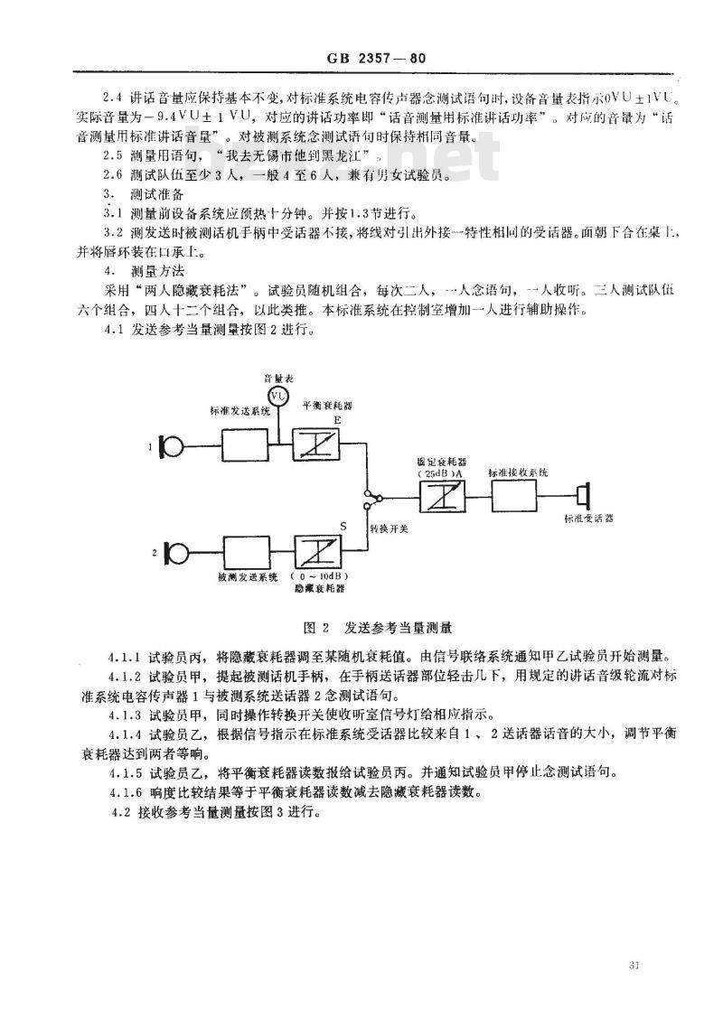 GB 2357-1980 电话参考当量测量方法