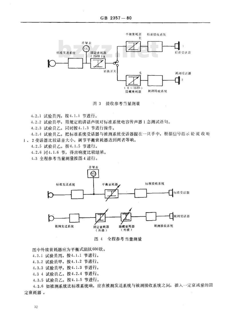 GB 2357-1980 电话参考当量测量方法