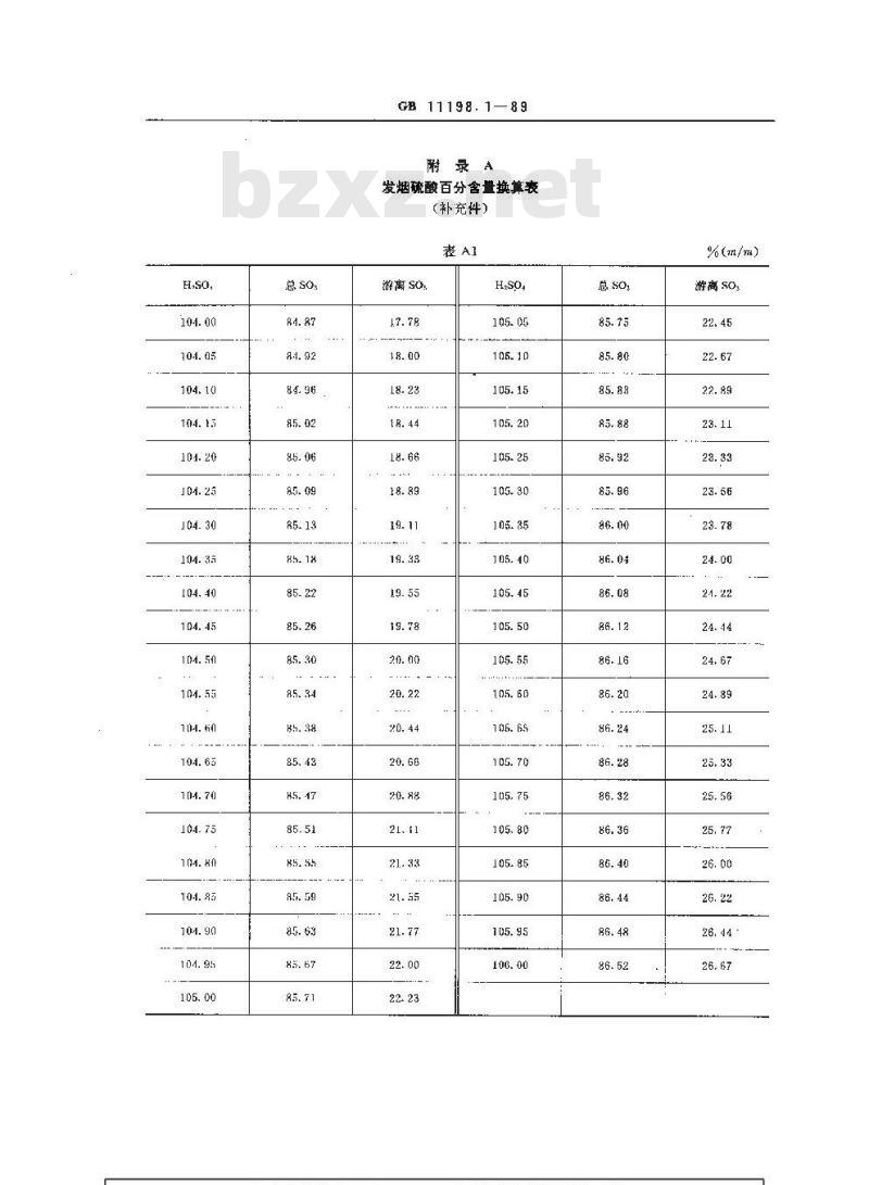 GB/T 11198.1-1989 工业硫酸 硫酸含量的测定和发烟硫酸中游离三氧化硫含量的计算 滴定法