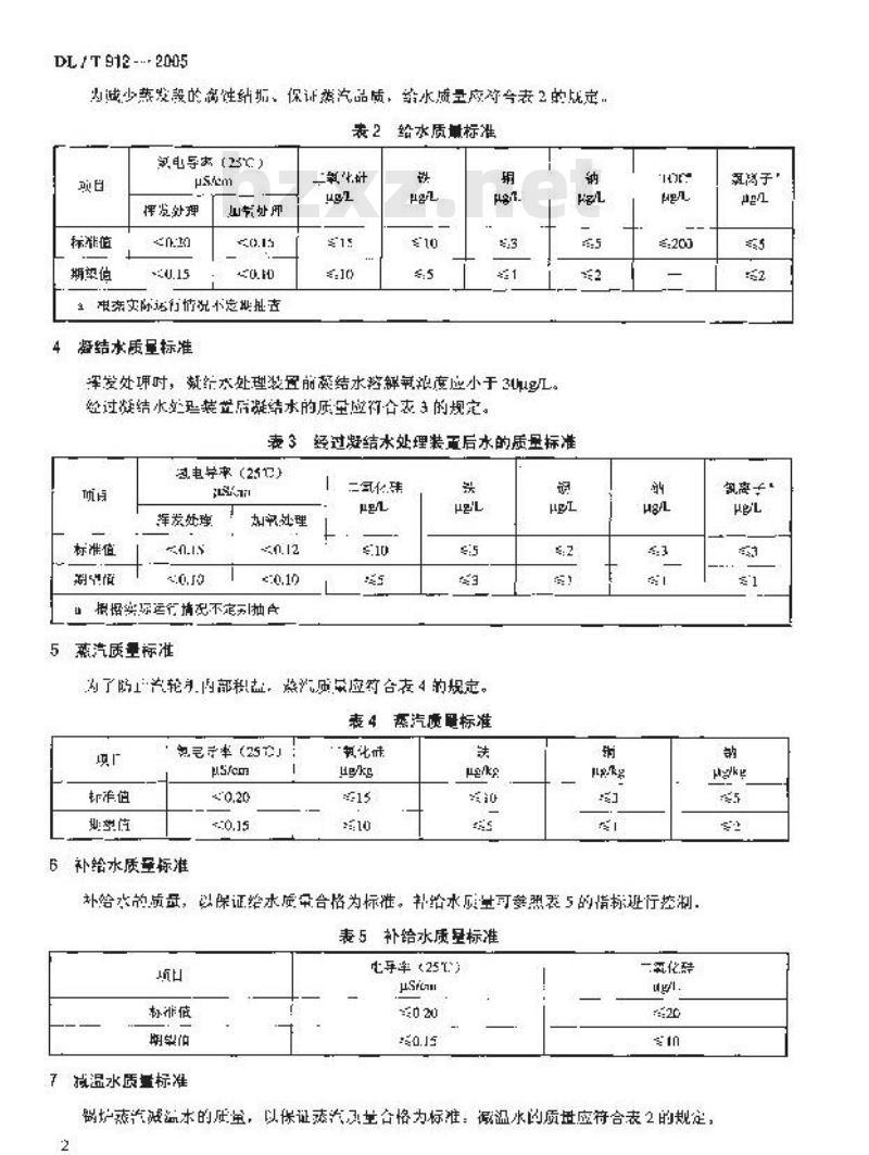 DL/T 912-2005 超临界火力发电机组水汽质量标准