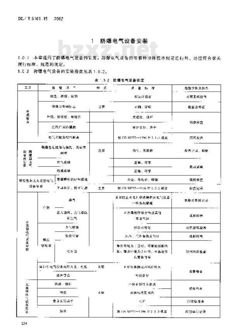 DL/T 5161.15-2002 电气装置安装工程 质量检验及评定规程 第15部分：爆炸及火灾危险环境电气装置施工质量检验